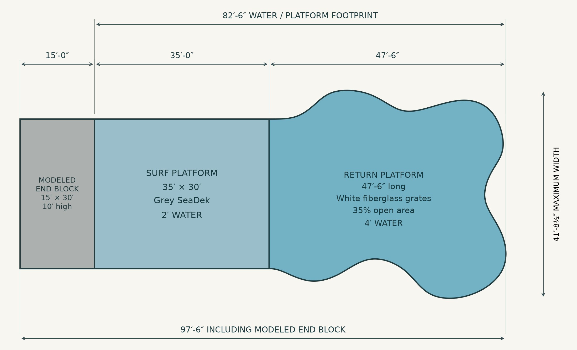Conceptual surf and wake pool layout